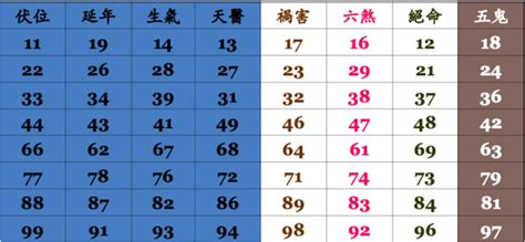 手機吉凶算法|手機號碼測吉凶